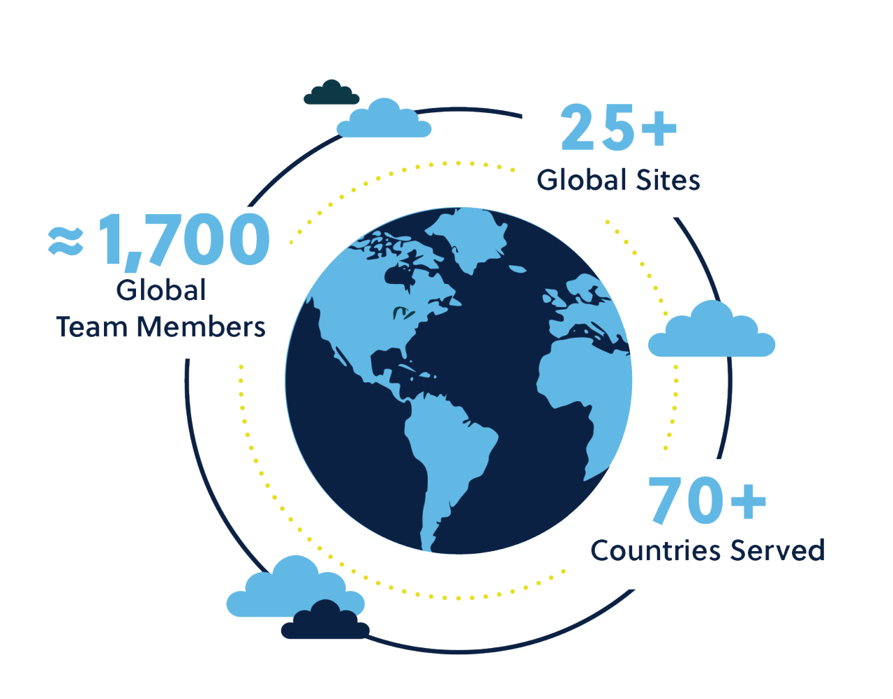 ZimVie Progress With Purpose - Leading  With Integrity for a Better Tomorrow
