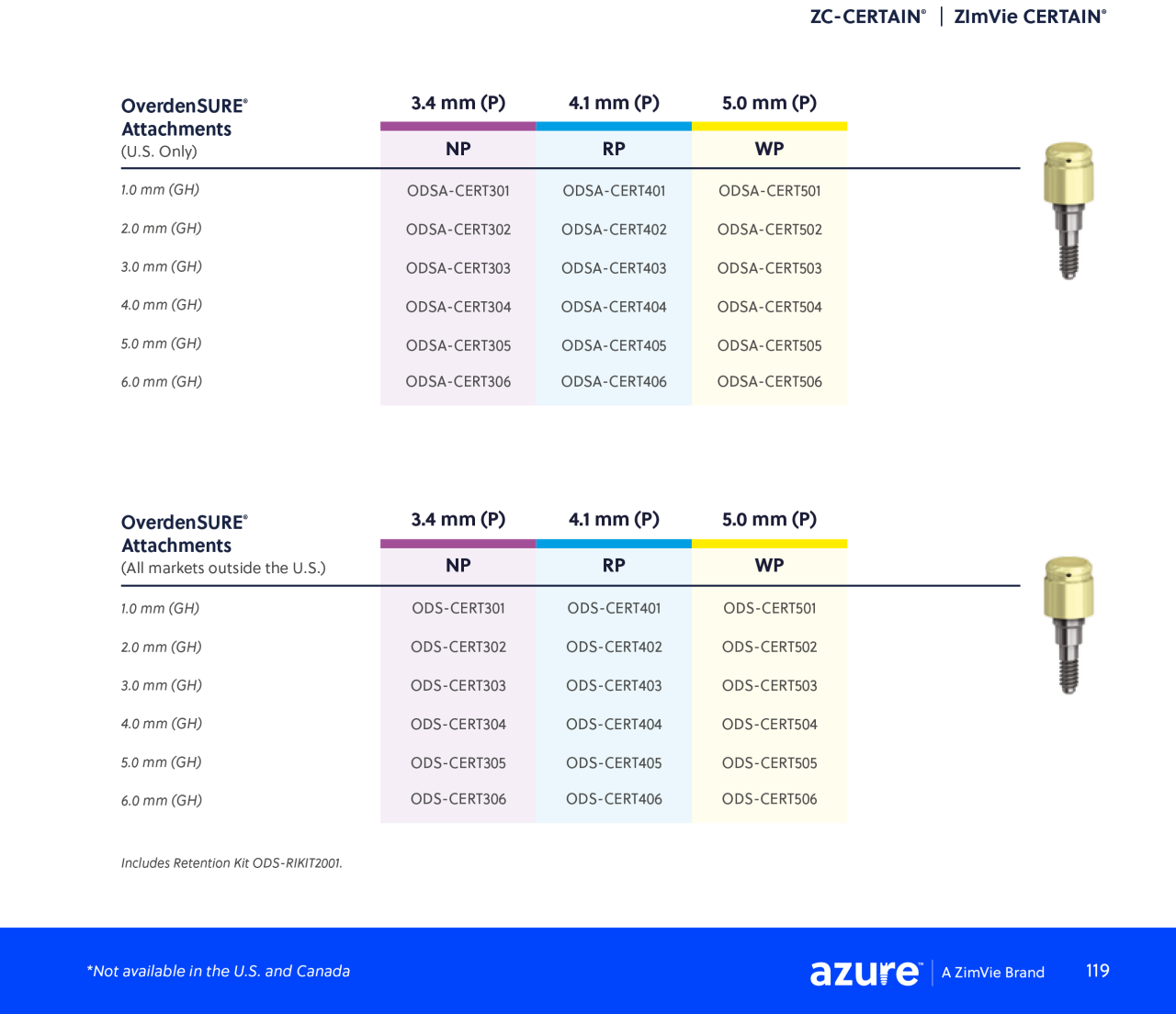 OverdenSURE Abutments Ordering 