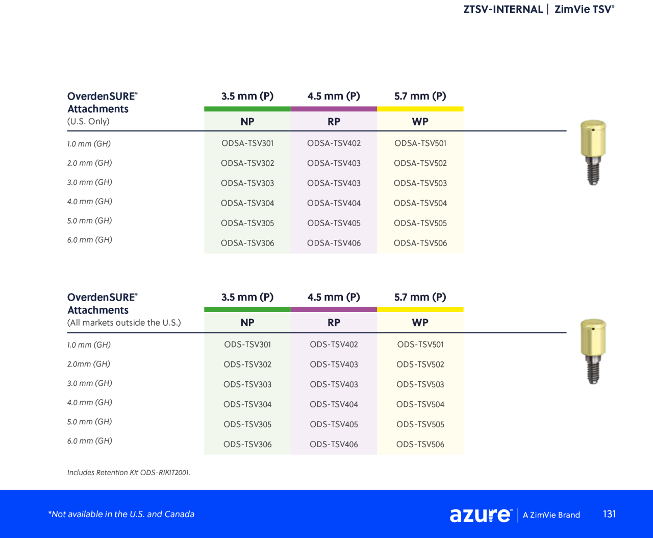 OverdenSURE Abutments Ordering External Hex