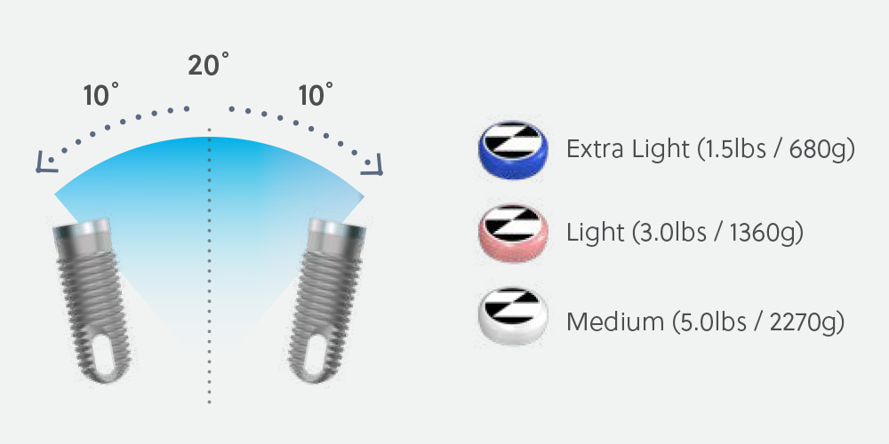 ZimVie's OverdenSURE Standard Retention Inserts, designed to correct implant divergence.