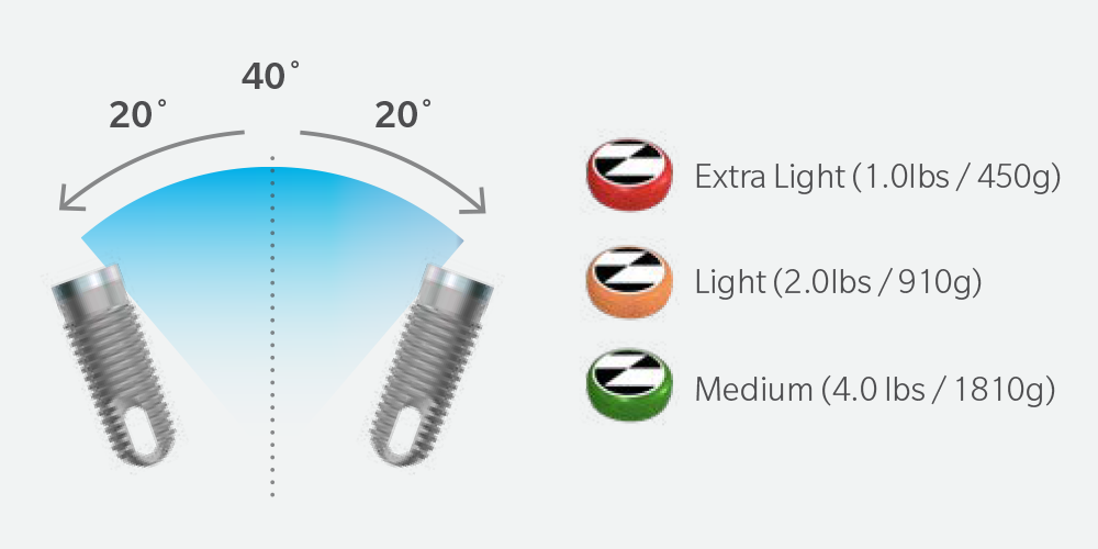 OverdenSURE Extended Retention Inserts